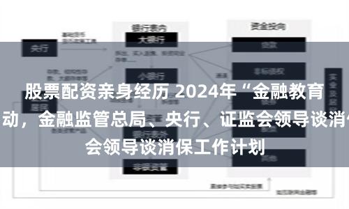 股票配资亲身经历 2024年“金融教育宣传月”启动，金融监管总局、央行、证监会领导谈消保工作计划