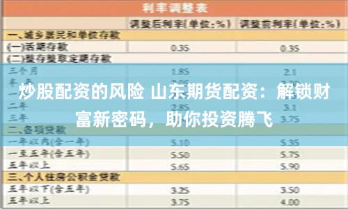 炒股配资的风险 山东期货配资：解锁财富新密码，助你投资腾飞