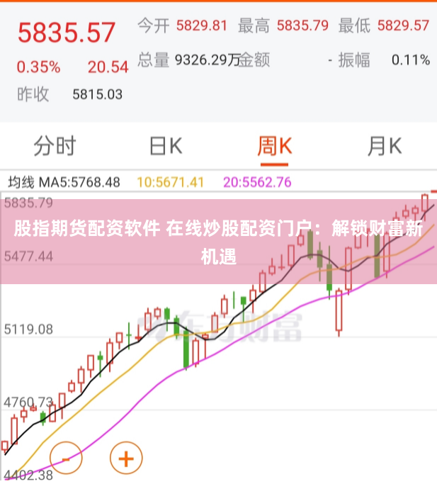 股指期货配资软件 在线炒股配资门户：解锁财富新机遇